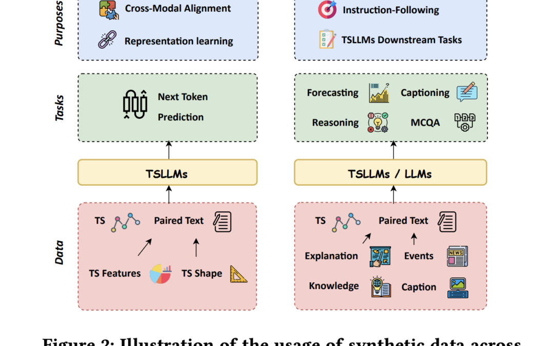 Authorized Time Series AI: How Salesforce uses synthetic data to enhance the underlying model